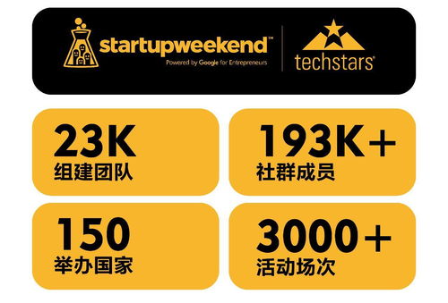 54小時創業實戰 火力全開構建新產品、新品牌與新零售的協同管理體系