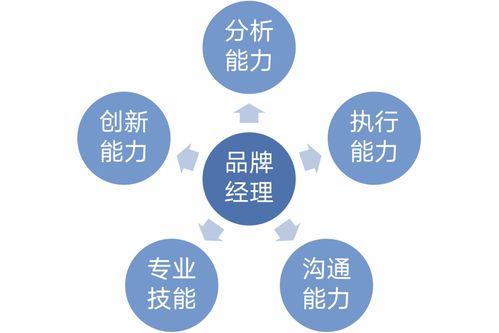 從品牌經理到品牌管理者 我對“Brand Manager”角色演變的理解