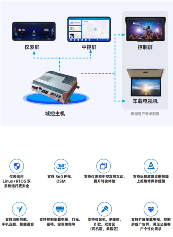 引領科技潮流，天邁科技斬獲影響客車業技術創新大獎 云計算裝備技術服務再升級