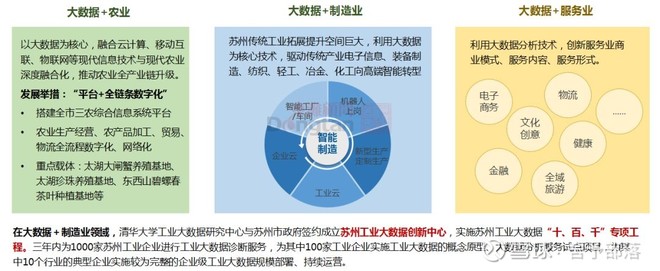 十四五規劃前瞻 云計算裝備技術服務，構筑數字時代新基石